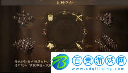 三國志戰棋版(附攻略)