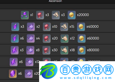 原神九條裟羅武器圣遺物搭配