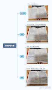 如何用電腦高效做讀書筆記