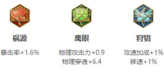 王者榮耀成吉思汗怎么出裝