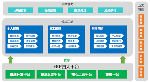 移動辦公oa系統怎么使用